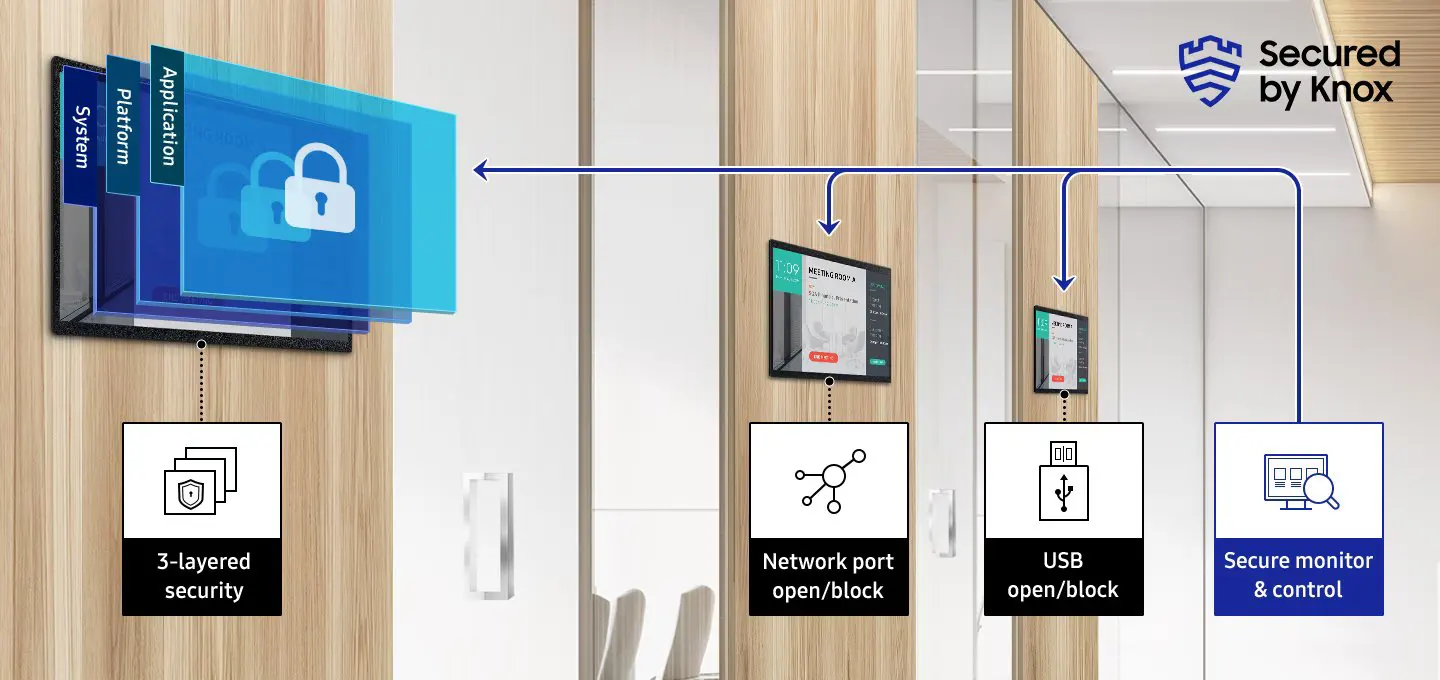 Samsung Small Display Full HD QBR B Series