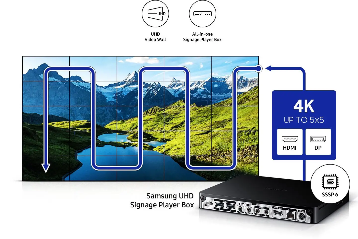 Samsung Video Wall Display Extreme Narrow bezel VMB E Series